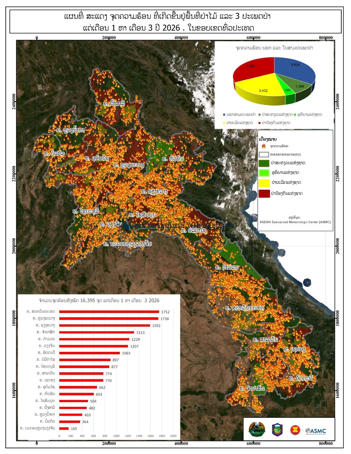 ກມປາໄມ ຊແຈງຄວາມຮອນທວປະເທດ ພອມເຕອນຝນ PM 2.5 ຂາມແດນ - image 1