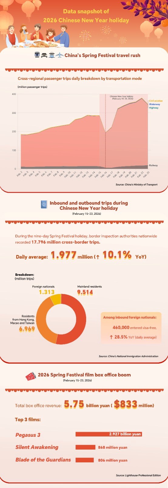 ບຸນກຸດຈີນ ຫຼື ປີໃໝ່ຂອງຈີນ ເປັນຊ່ວງວັນພັກທີ່ຍາວທີ່ສຸດ ເພື່ອສົ່ງເສີມການເດີນທາງ ແລະ ກະຕຸ້ນການບໍລິໂພກພາຍໃນປະເທດຈີນ image 1 ບນກດຈນ ຫ ປໃໝຂອງຈນ ເປນຊວງວນພກທຍາວທສດ ເພອສງເສມການເດນທາງ ແລະ ກະຕນການບລໂພກພາຍໃນປະເທດຈນ - image 1