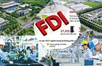 FDI ເຂົ້າ ຫວຽດນາມ ບັນລຸເກືອບ 25 ຕື້ໂດລາ
