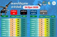 ພະຍາດໄຂ້ຍຸງລາຍ ເກີດຍ້ອນຍຸງລາຍເປັນພາຫະນໍາເຊື້ອ