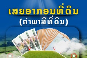 5 ເດືອນຕົ້ນປີນີ້ ເກັບລາຍຮັບຈາກການເສຍອາກອນທີ່ດິນ ເພີ່ມຂຶ້ນ 22%