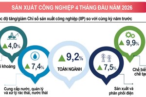 ຫວຽດ​ນາມ ສືບ​ຕໍ່​ຮັກ​ສາ​ທ່າ​ເຕີບ​ໂຕ​ຢ່າງຕັ້ງໜ້າໃນເດືອນເມສາ