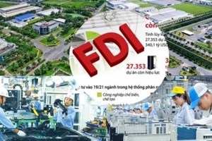 FDI ເຂົ້າ ຫວຽດນາມ ບັນລຸເກືອບ 25 ຕື້ໂດລາ