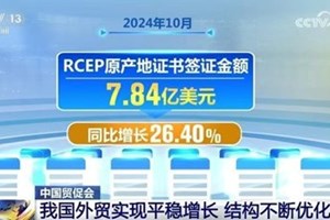 ການຄ້າກັບຕ່າງປະເທດຂອງຈີນ ບັນລຸການເຕີບໂຕຢ່າງໝັ້ນທ່ຽງ