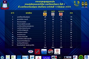 ມະຫາວິທະຍາໄລແຫ່ງຊາດ   ຄອງເຈົ້າຫຼຽນຄຳ ງານມະຫະກຳກິລາມະຫາວິທະຍາໄລລາວ  ຄັ້ງທີ IIທີໄດ້ຈັດຂຶ້ນລະຫວ່າງວັນທີ 5-14 ພຶດສະພາ 2024.