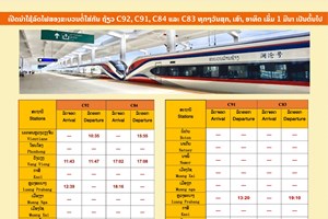 ບໍລິສັດທາງລົດໄຟລາວ-ຈີນ ຈຳກັດ ອອກແຈ້ງການເພີ່ມຖ້ຽວລົດໄຟໃນທຸກໆວັນສຸກ, ເສົາ, ອາທິດ ນັບແຕ່ວັນທີ 1 ມີນາເປັນຕົ້ນໄປ