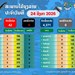 ພະຍາດໄຂ້ຍຸງລາຍ ເກີດຍ້ອນຍຸງລາຍເປັນພາຫະນໍາເຊື້ອ