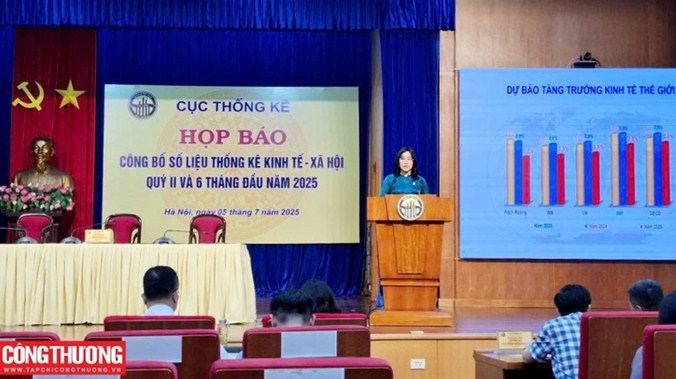 GDP ຫວຽດນາມ 6 ເດືອນ​ຕົ້ນ​ປີ 2025 ເພີ່ມ​ຂຶ້ນ 7.52%