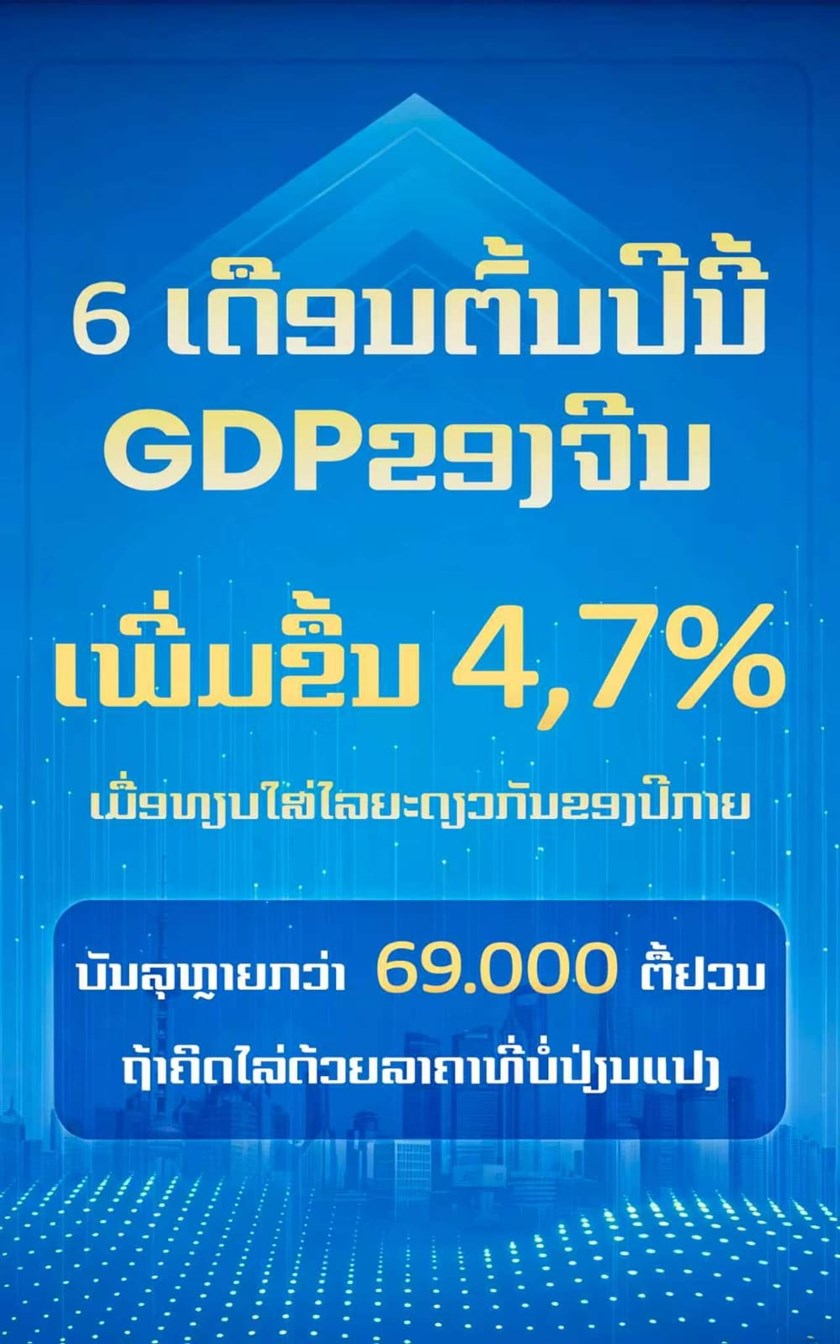 “ໂອ​ກາດ​ຈາກ​ຈີນ” ຈາກ​ຜົນ​ງານ​ດ້ານ​ເສດ​ຖະ​ກິດ​ເຄິ່ງ​ປີ​ຂອງ​ຈີນ